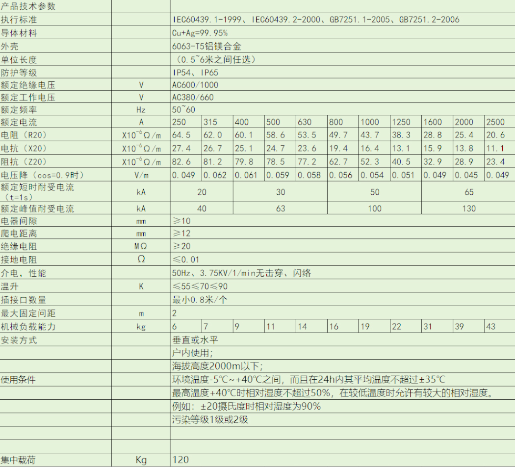 铜导体母线参数.jpg
